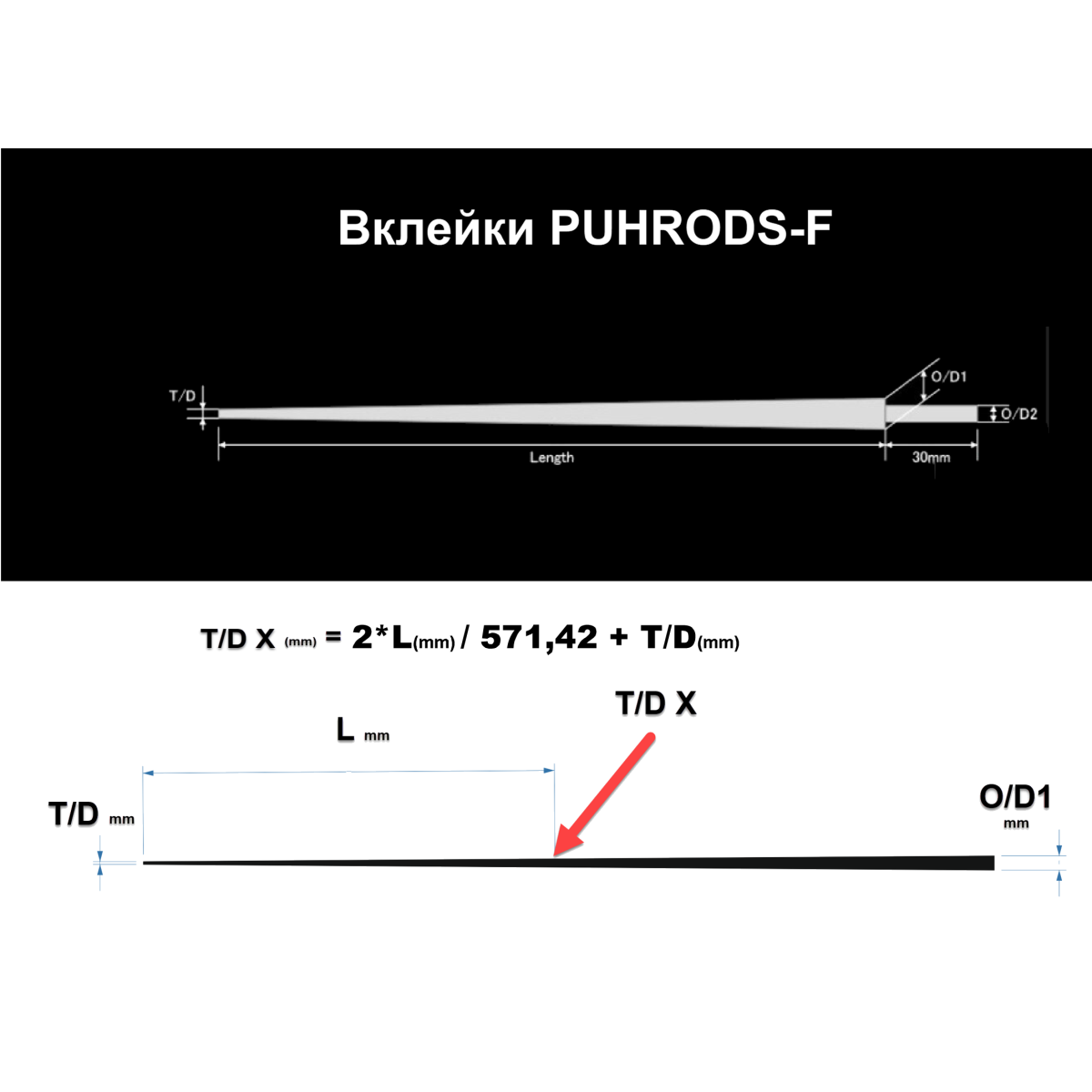Вклейки PUHRODS-F 600 мм