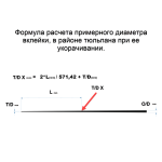 Вклейки PUHRODS-F 600 мм