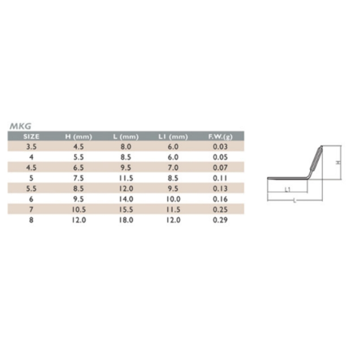 ABMKDG 8 - спінінгові кільця Sea Guide