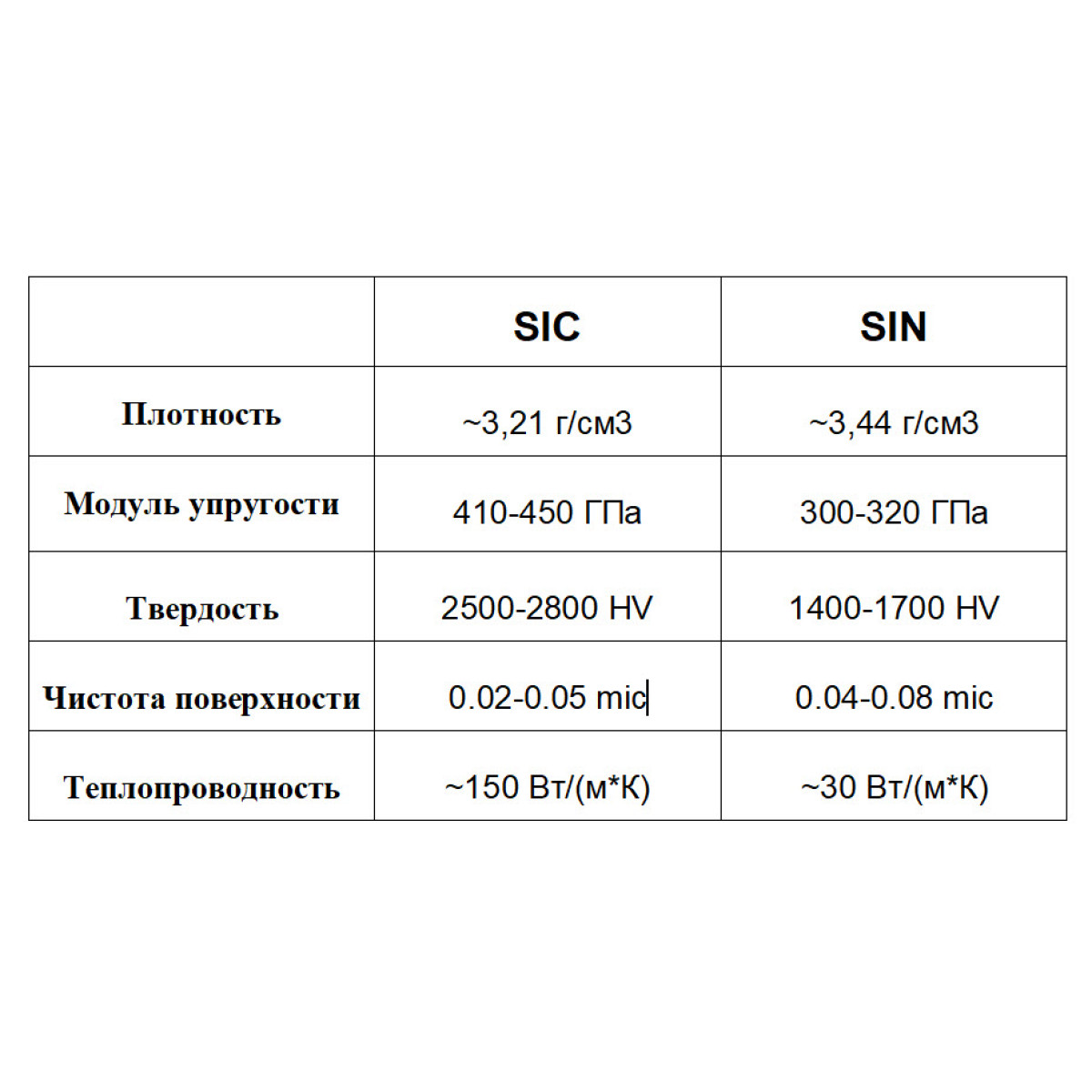 "TITANIUM-T2 Medium Power KL" - комплект титанових кілець