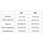 "TITANIUM-T2 Medium Power KL" - комплект титанових кілець