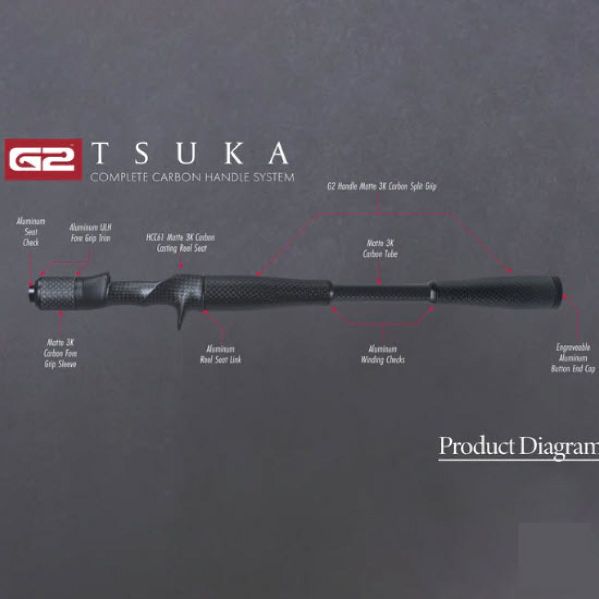 American Tackle G2 Tsuka Carbon Handle Kit – Casting