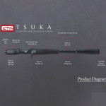 American Tackle G2 Tsuka Carbon Handle Kit – Casting
