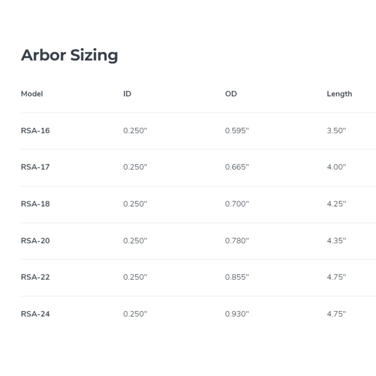 Арбори серії RS