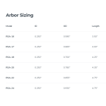 Арбори серії RS