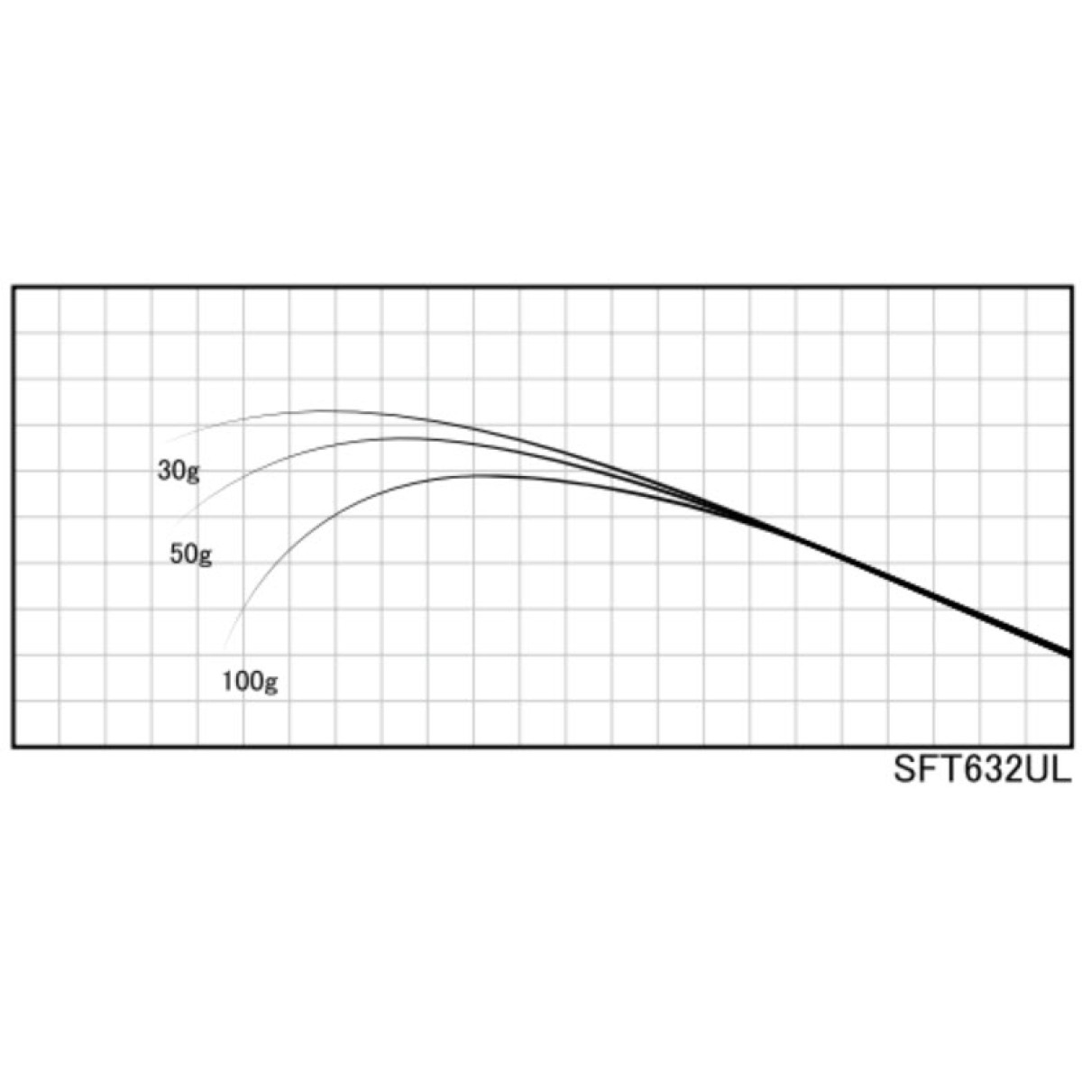 Justace SFT632UL (1,92 m, 0,4 - 3,5 g) - Бланк для збирання вудки