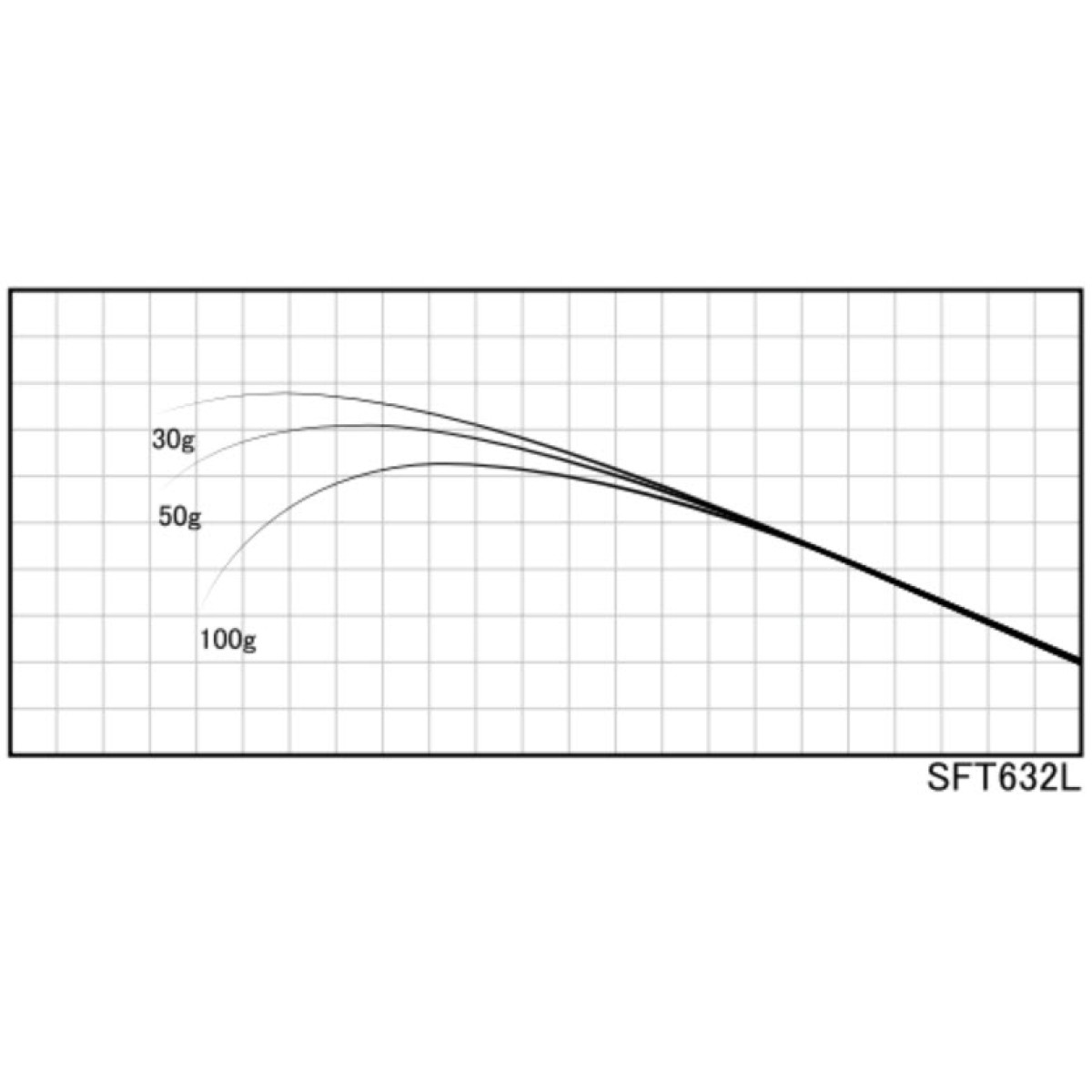 Justace SFT632L (1,92 m, 0,875 - 5,25 g) - Бланк для збирання вудки