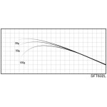 Justace SFT632L (1,92 m, 0,875 - 5,25 g) - Бланк для збирання вудки