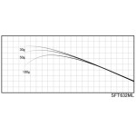 Justace SFT632ML (1,92 m, 0,875 - 7,0 g) - Бланк для збирання вудки