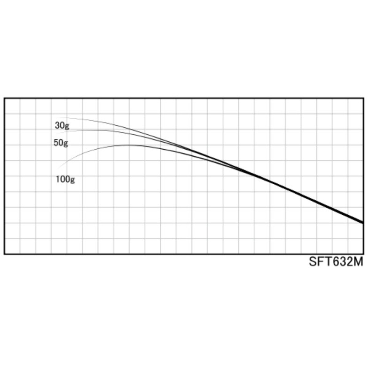 Justace SFT632M (1,92 m, 1,75 - 8,75 g) - Бланк для збирання вудки
