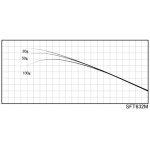 Justace SFT632M (1,92 m, 1,75 - 8,75 g) - Бланк для збирання вудки