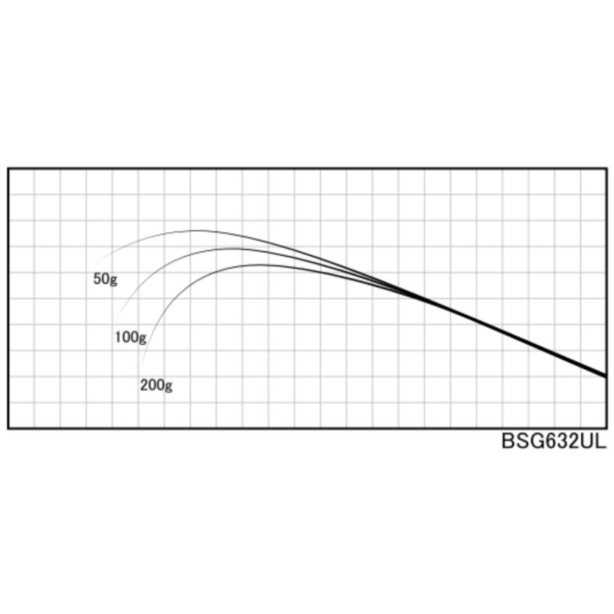 Justace BGS632UL (1,92 m, 0,875 - 5,25 g) - Бланк для складання вудки