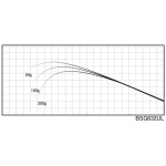 Justace BGS632UL (1,92 m, 0,875 - 5,25 g) - Бланк для складання вудки