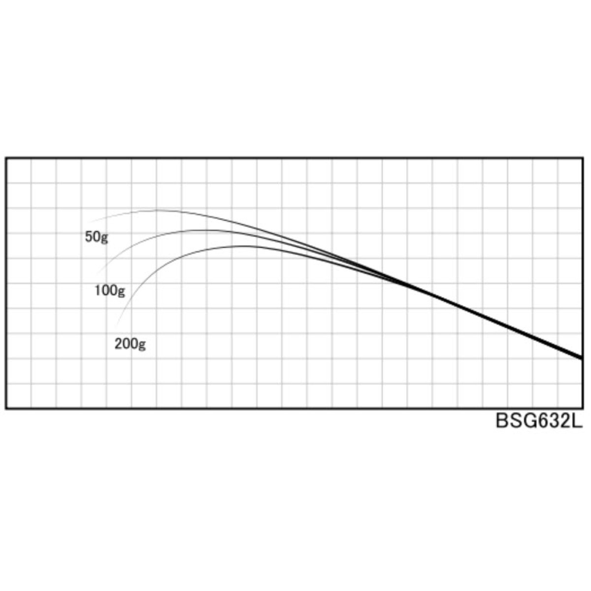 Justace BGS632L (1,92 m, 0,875 - 7,0 g) - Бланк для збирання вудки
