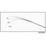 Justace BGS632L (1,92 m, 0,875 - 7,0 g) - Бланк для збирання вудки