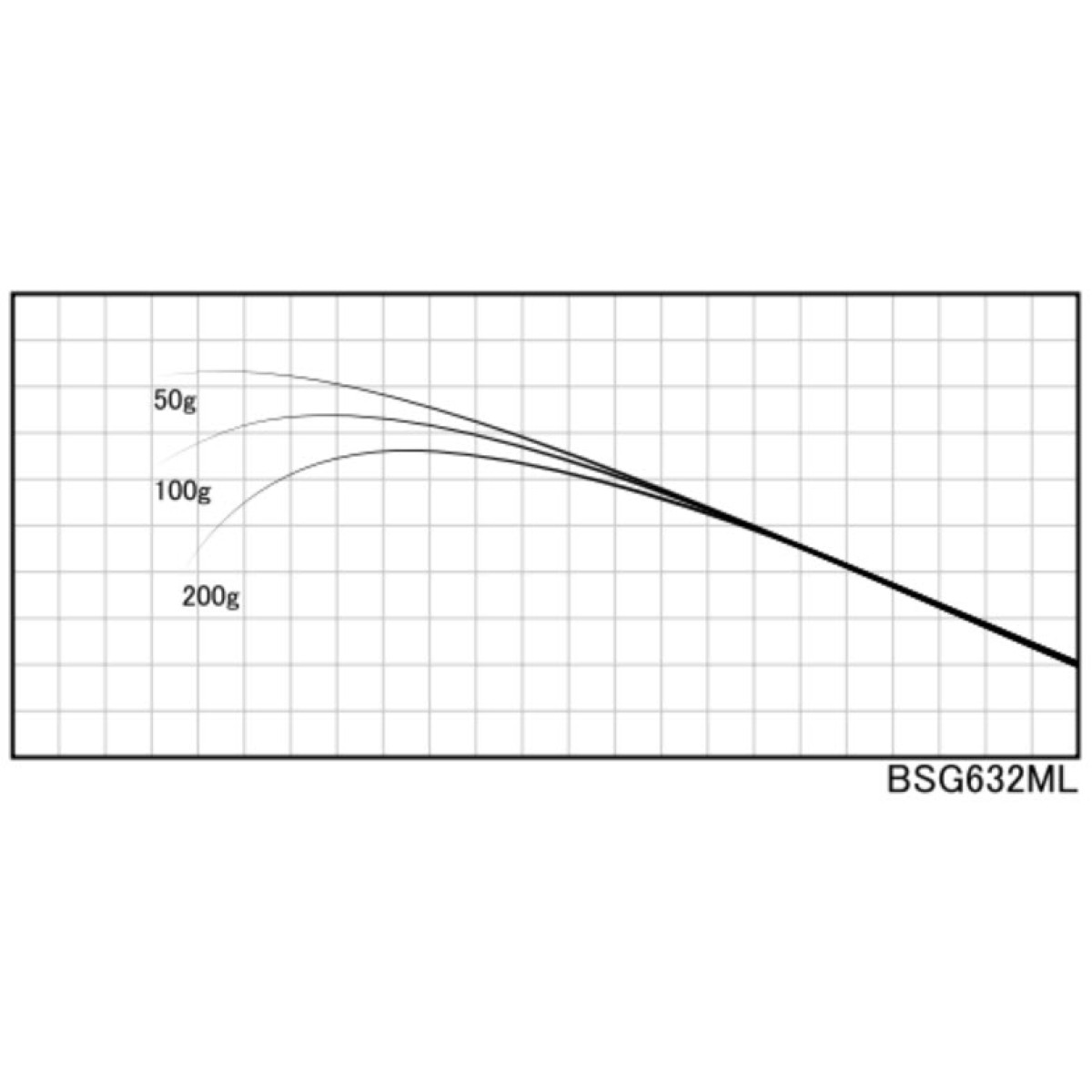 Justace BGS632ML (1, 92 m, 1,75 - 8,75 g) - Бланк для збирання вудки