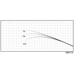 Justace SBK772 (2,35 m, 3,5 - 14,0 g) - Бланк для збирання вудки