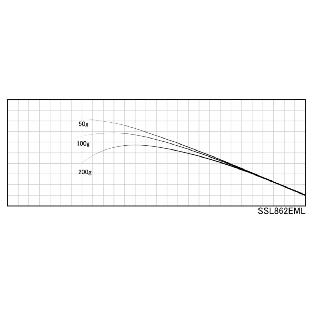 Justace SSL862EML (2,62 m, 5,25 - 14,0 g) - Бланк для збирання вудки