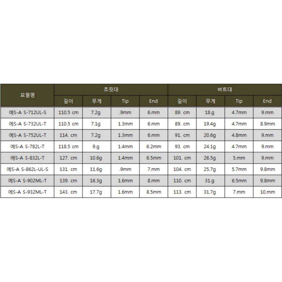 Бланк для складання вудки N.S.Black Hole S-A S-732UL-T