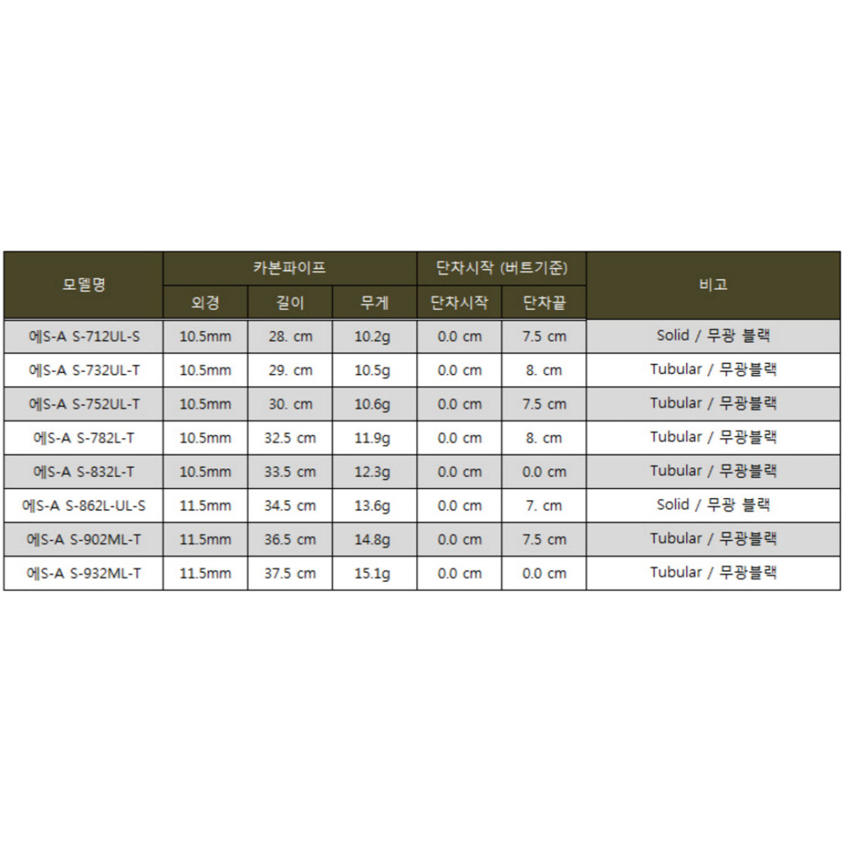 Бланк для складання вудки N.S.Black Hole S-A S-732UL-T