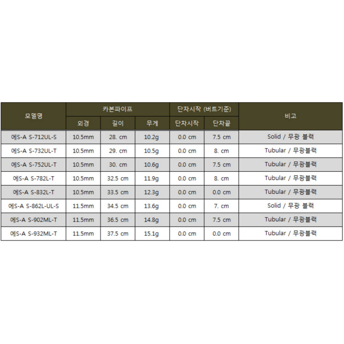 Бланк для складання вудки N.S.Black Hole S-A S-732UL-T