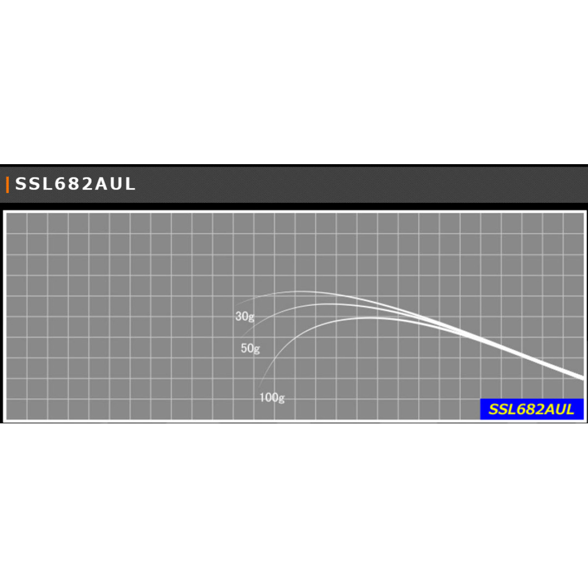 Justace SSL682AUL (2,07 m, 0,9 - 5,5 g) - Бланк для збирання вудки