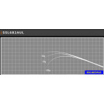Justace SSL682AUL (2,07 m, 0,9 - 5,5 g) - Бланк для збирання вудки