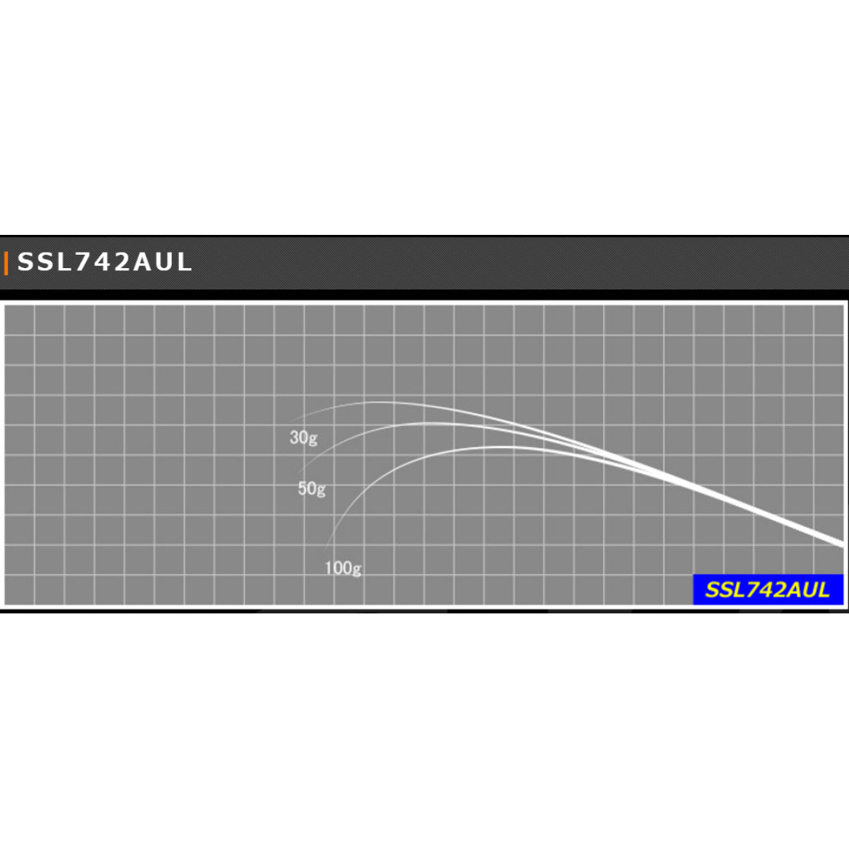 Justace SSL742AUL (2,25 m, 0,9 - 5,5 g) - Бланк для збирання вудки
