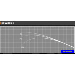 Justace SEW802S (2,44 m, 5,0 - 12,0 g) - Бланк для збирання вудки