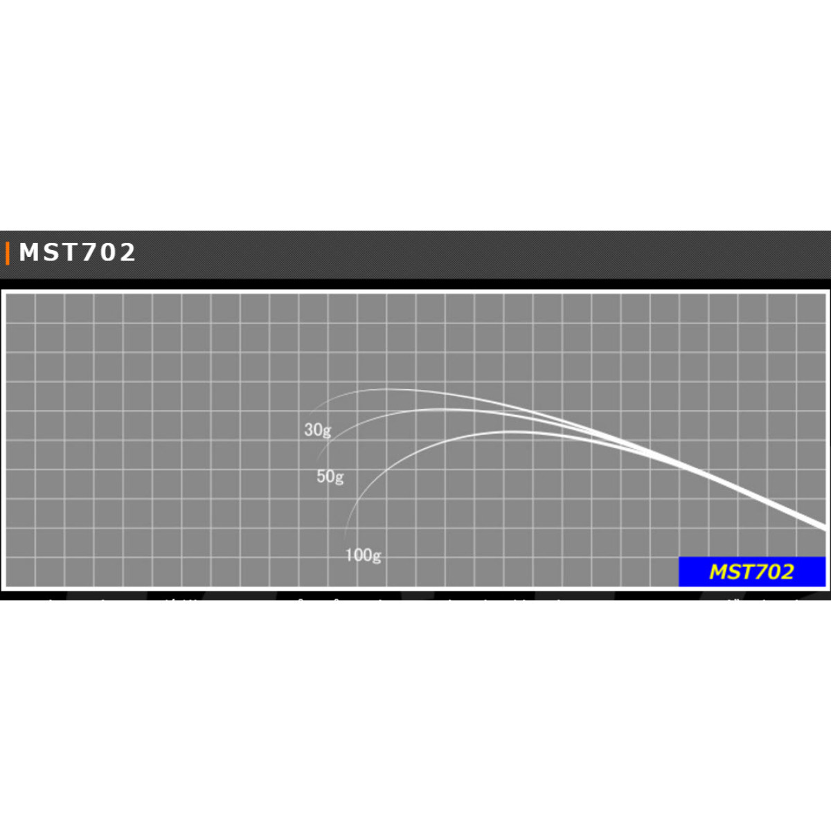 Justace MST762 (2,32 m, 0,875 - 5,25 g) - Бланк для збирання вудки