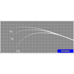 Justace HTJ632 (1,92 m, 1,0 - 5,0 g) - Бланк для збирання вудки