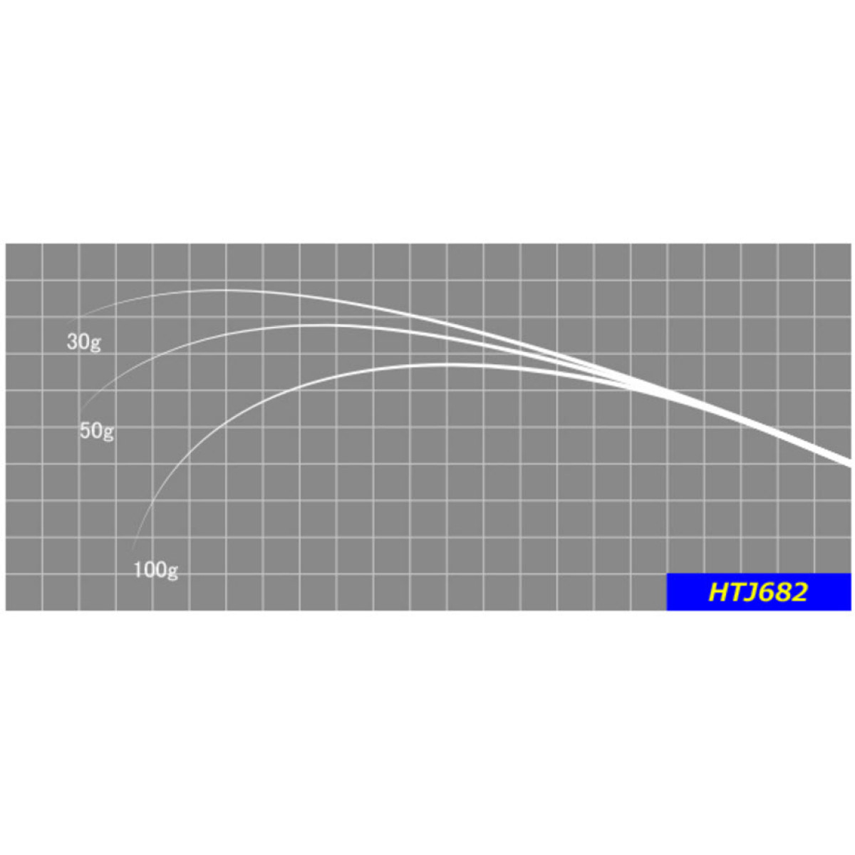Justace HTJ682 (2,07 m, 1,0 - 5,0 g) - Бланк для збирання вудки