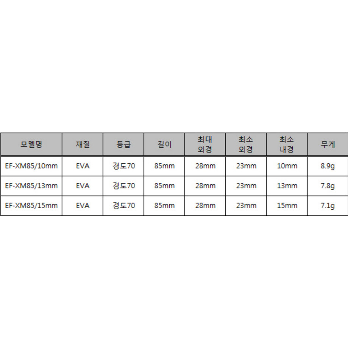 EF-XM85 mm - Кастинговий реаргрип