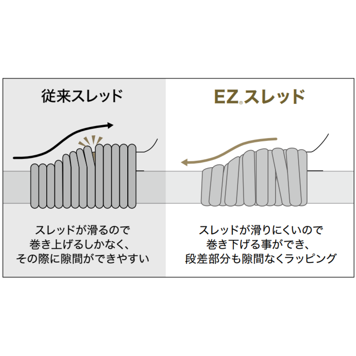Fuji EZ - нитки для примотування кілець