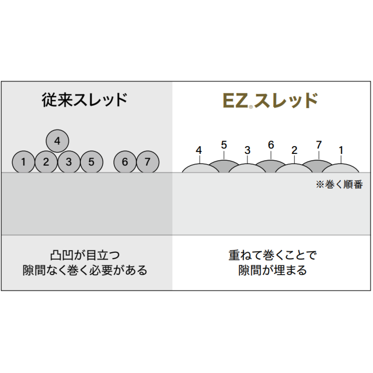 Fuji EZ - нитки для примотування кілець