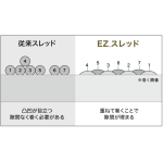 Fuji EZ - нитки для примотування кілець