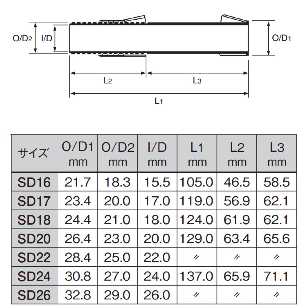 Котушкотримач FUJI серії DPSM