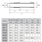 Котушкотримач FUJI серії DPSM
