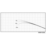 Justace MMW762ML (2,32 m, 5,25 - 14,0 g)