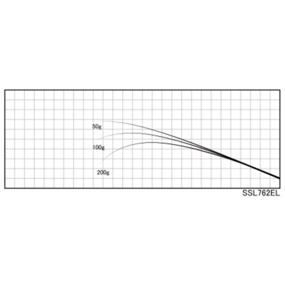 Justace SSL762EL (2,32 m, 5,25 - 10,5 g) - Бланк для збирання вудки