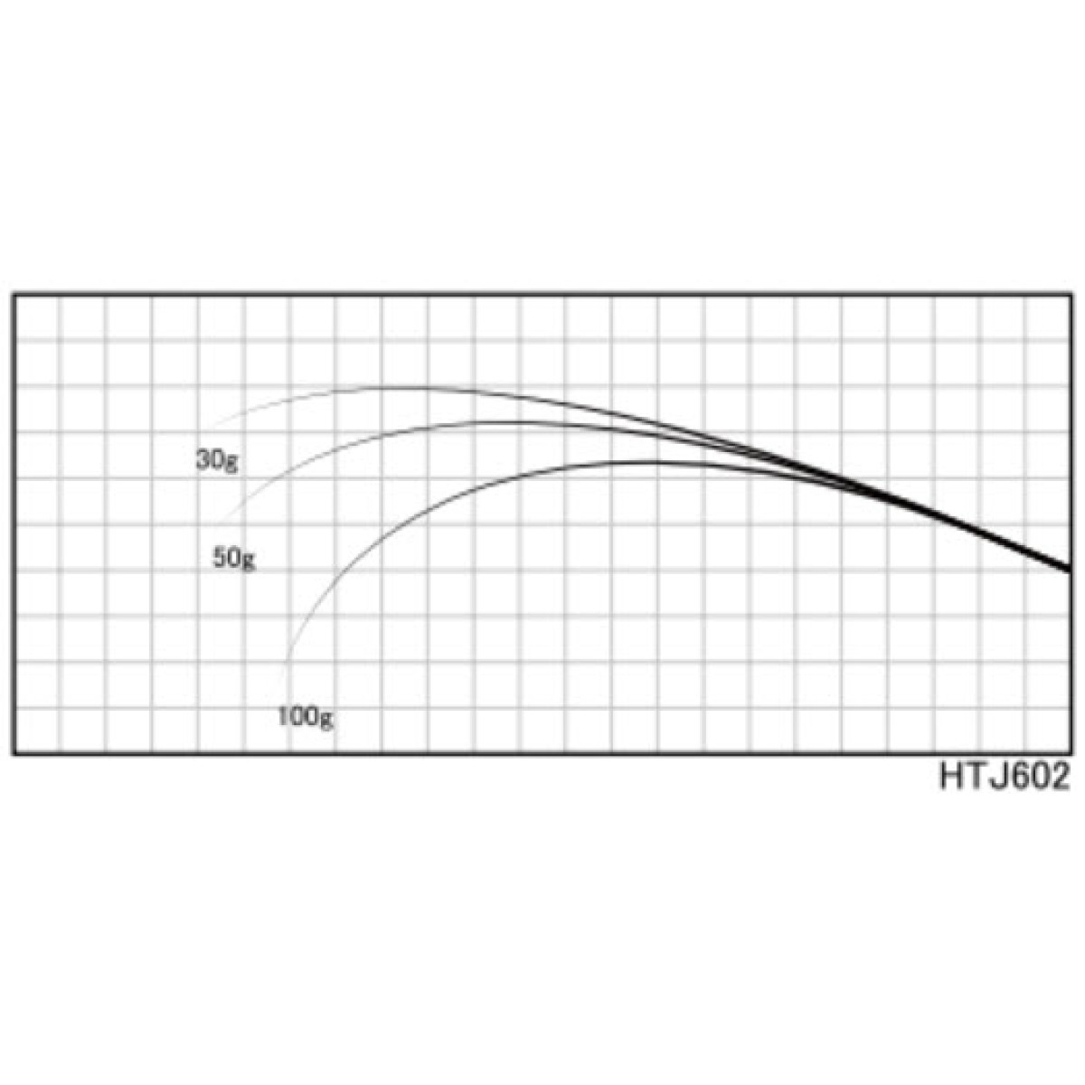 Justace HTJ602 (1,80 m, 1,0 - 5,0 g) - Бланк для збирання вудки