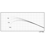 Justace LST762L (2,32 m, 3,5 - 7,0 g) - Бланк для збирання вудки