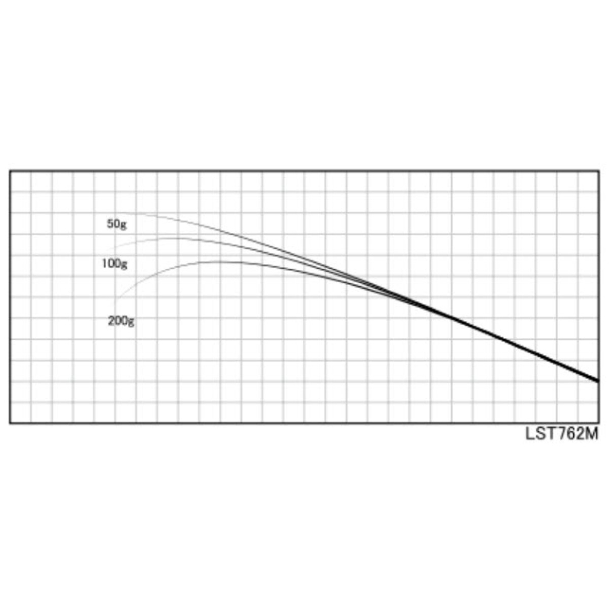 Justace LST762M (2,32 m, 5,25 - 14,0 g) - Бланк для збирання вудки
