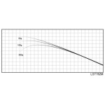 Justace LST762M (2,32 m, 5,25 - 14,0 g) - Бланк для збирання вудки