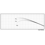 Justace AJK762UL (2,32 m, 0,875 - 7,0 g) - Бланк для збирання вудки