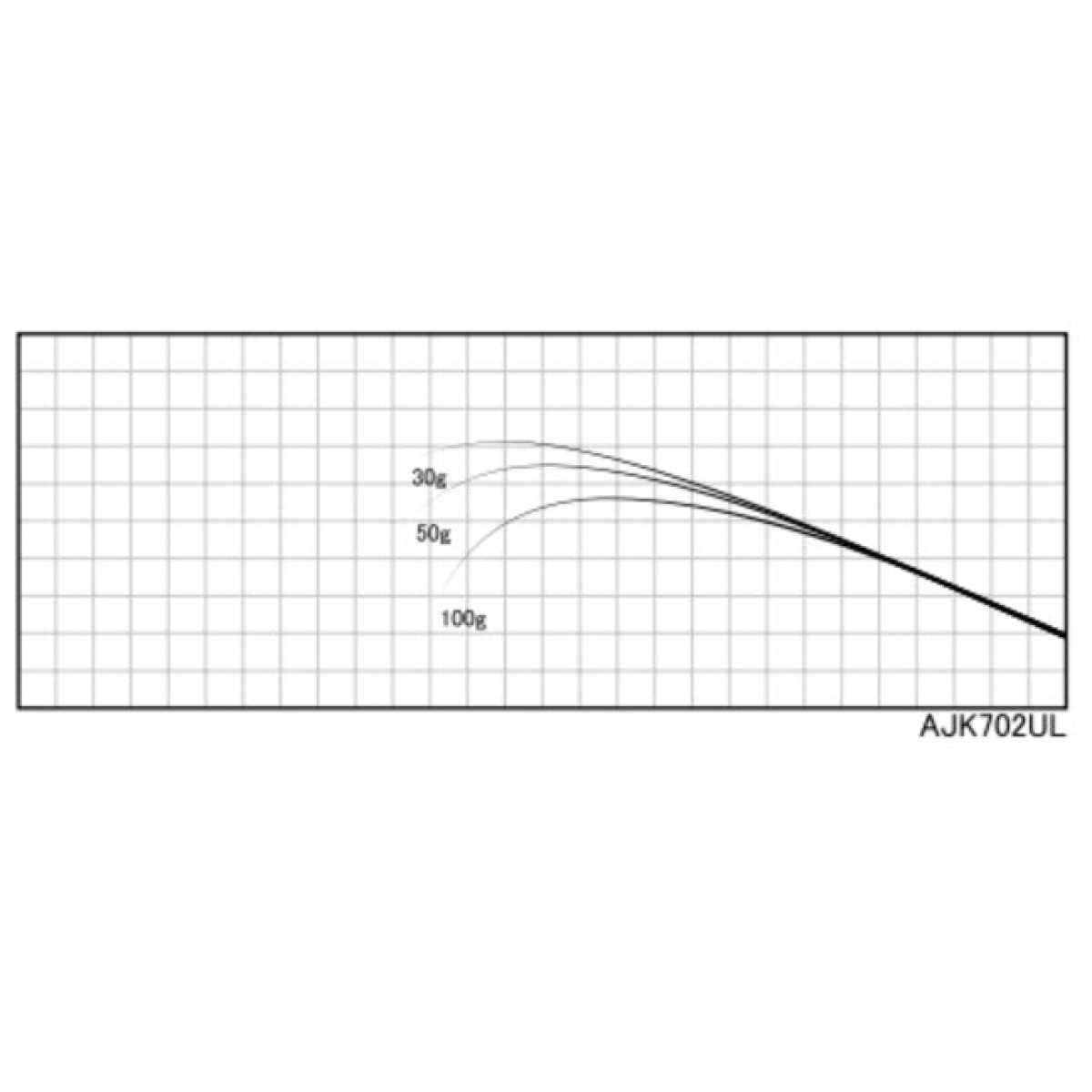 Justace AJK702UL (2,13 m, 0,875 - 5,25 g) - Бланк для збирання вудки