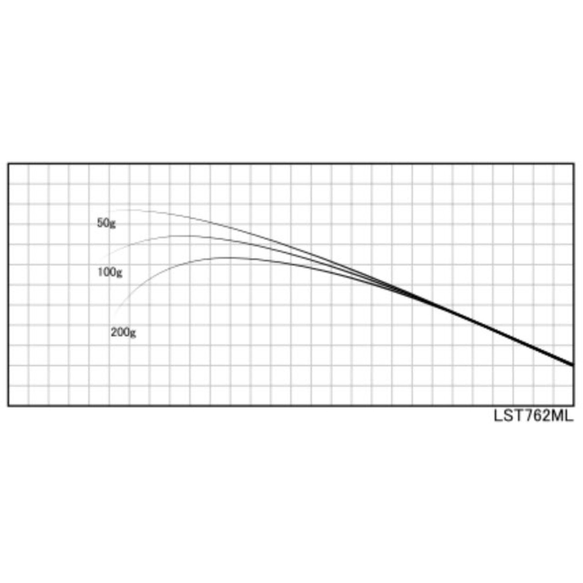 Justace LST762ML (2,32 m, 3,5 - 10,5 g) - Бланк для збирання вудки