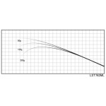 Justace LST762ML (2,32 m, 3,5 - 10,5 g) - Бланк для збирання вудки