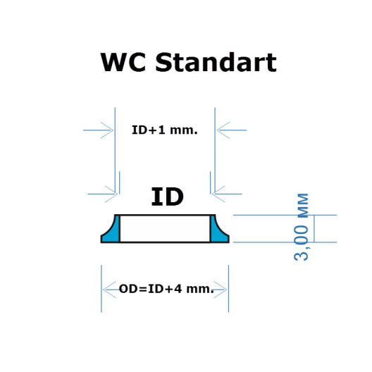 Winding Checks Ti Standart