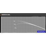 Justace MMW802ML (2,40 m, 5,25 - 14,0 g) - Бланк для збирання вудки